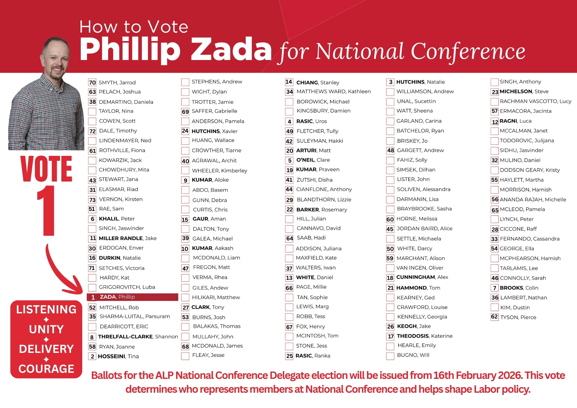 How to Vote - Phillip Zada